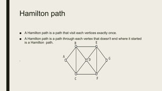 Hamilton Network Path Graph ds | PPTX
