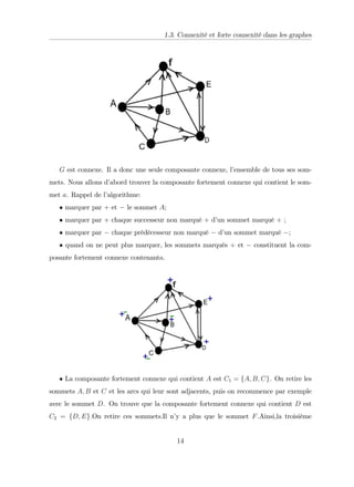 1.3. Connexité et forte connexité dans les graphes
G est connexe. Il a donc une seule composante connexe, l’
ensemble de tous ses som-
mets. Nous allons d’
abord trouver la composante fortement connexe qui contient le som-
met a. Rappel de l’
algorithme:
marquer par + et le sommet A;
marquer par + chaque successeur non marqué + d’
un sommet marqué + ;
marquer par chaque prédécesseur non marqué d’
un sommet marqué ;
quand on ne peut plus marquer, les sommets marqués + et constituent la com-
posante fortement connexe contenanta.
La composante fortement connexe qui contient A est C1 = fA; B; Cg. On retire les
sommets A; B et C et les arcs qui leur sont adjacents, puis on recommence par exemple
avec le sommet D. On trouve que la composante fortement connexe qui contient D est
C2 = fD; Eg:On retire ces sommets.Il n’
y a plus que le sommet F.Ainsi,la troisième
14
 