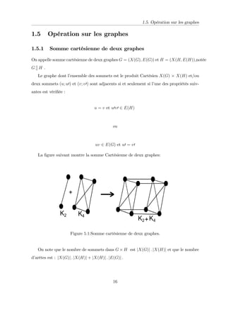 1.5. Opération sur les graphes
1.5 Opération sur les graphes
1.5.1 Somme cartésienne de deux graphes
On appelle somme cartésienne de deux graphes G = (X(G); E(G)) et H = (X(H; E(H)),notée
G [] H .
Le graphe dont l’
ensemble des sommets est le produit Cartésien X(G) X(H) et/ou
deux sommets (u; u0) et (v; v0) sont adjacents si et seulement si l’
une des propriétés suiv-
antes est véri…ée :
u = v et u0v0 2 E(H)
ou
uv 2 E(G) et u0 = v0
La …gure suivant montre la somme Cartésienne de deux graphes:
Figure 5:1:Somme cartésienne de deux graphes.
On note que le nombre de sommets dans G H est jX(G)j : jX(H)j et que le nombre
d’
arêtes est : jX(G)j : jX(H)j + jX(H)j : jE(G)j :
16
 