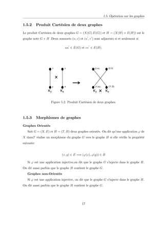 1.5. Opération sur les graphes
1.5.2 Produit Cartésien de deux graphes
Le produit Cartésien de deux graphes G = (X(G):E(G)) et H = (X(H) E(H)) est le
graphe note G H :Deux sommets (u; v) et (u
0
; v
0
) sont adjacents si et seulement si
uu
0
2 E(G) et vv
0
2 E(H):
Figure 5:2: Produit Cartésien de deux graphes.
1.5.3 Morphismes de graphes
Graphes Orientés
Soit G = (X; E) et H = (T; B) deux graphes orientés. On dit qu’
une application ' de
X dansT réalise un morphisme du graphe G vers le graphe H si elle véri…e la propriété
suivante:
(x; y) 2 E =) ('(x); '(y)) 2 B
Si ' est une application injective,on dit que le graphe G s’
injecte dans le graphe H.
On dit aussi parfois que le graphe H contient le graphe G:
Graphes non-Orientés
Si ' est une application injective, on dit que le graphe G s’
injecte dans le graphe H.
On dit aussi parfois que le graphe H contient le graphe G.
17
 