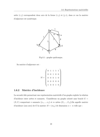 1.6. Représentations matricielles
arête (i; j) correspondent deux arcs de la forme (i; j) et (j; i), dans ce cas la matrice
d’
adjacence est symétrique.
Fig 6:1 : graphe quelconque.
Sa matrice d’
adjacence est :
M =
0
B
B
B
B
B
B
B
B
B
@
0 1 1 1 1
0 0 1 0 0
0 0 0 1 0
0 0 0 0 0
1 0 0 1 0
1
C
C
C
C
C
C
C
C
C
A
1.6.2 Matrice d’
incidence
La seconde idée permettant une représentation matricielle d’
un graphe exploite la relation
d’
incidence entre arêtes et sommets. Considérons un graphe orienté sans boucle G =
(X; U) comportant n sommets fx1; :::; xng et m arêtes fU1; :::; Umg.On appelle matrice
d’
incidence (aux arcs) de G la matrice M = (mij) de dimension n m telle que :
19
 