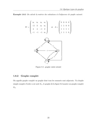 1.8. Quelque types de graphes
Exemple 1.8.1 On calcule la matrice des valuations et d’
adjacence de graphe suivant:
W =
0
B
B
B
B
B
B
@
1 1 1 1
2 3 1 1
4 4 1 2
1 1 1 1
1
C
C
C
C
C
C
A
et A =
0
B
B
B
B
B
B
@
0 0 0 0
1 1 0 0
1 1 1 1
1 1 1 0
1
C
C
C
C
C
C
A
Figure 8:1: graphe valué orienté
1.8.2 Graphe complet
On appelle graphe complet un graphe dont tous les sommets sont adjacents. Un draphe
simple complet d’
ordre n est noté Kn, le graphe de la …gure 8.2 montre un graphe complet
K2:
23
 