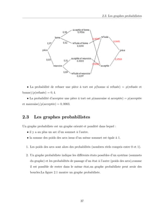 2.3. Les graphes probabilistes
La probabilité de refuser une pièce à tort est p(bonne si refusée) = p(refusée et
bonne)=p(refusée) = 0; 4:
La probabilité d’
accepter une pièce à tort est p(mauvaise si acceptée) = p(acceptée
et mauvaise)=p(acceptée) = 0; 0003:
2.3 Les graphes probabilistes
Un graphe probabiliste est un graphe orienté et pondéré dans lequel :
il y a au plus un arc d’
un sommet à l’
autre.
la somme des poids des arcs issus d’
un même sommet est égale à 1.
1. Les poids des arcs sont alors des probabilités (nombres réels compris entre 0 et 1).
2. Un graphe probabiliste indique les di¤érents états possibles d’
un système (sommets
du graphe) et les probabilités de passage d’
un état à l’
autre (poids des arcs),comme
il est possible de rester dans le même état,un graphe probabiliste peut avoir des
boucles.La …gure 2:1 montre un graphe probabiliste.
37
 