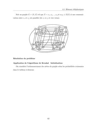 4.1. Réseaux téléphoniques
Soit un graphe G = (X; E) tel que X = x1; x2; :::; xn,et xixj 2 E(G) si une communi-
cation entre xi et xj est possible (de xi à xj et vice versa).
Résolution du problème
Application de l’
algorithme de Kruskal Initialisation:
On considère l’
ordonnancement des arêtes du graphe selon les probabilités croissantes
dans le tableau ci-dessous:
63
 