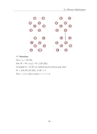 4.1. Réseaux téléphoniques
2me
Itération:
On a : e2 = (27; 29);
Soit :W = W [ fe2g = W [ f(27; 29)g ;
Le graphe G = (X; W) ne contient pas de cycle,on pose alors:
W = f(16; 28); (27; 29)g ; et jWj = 2
On a : i 6= m; alors on pose i = i + 1 = 3:
65
 