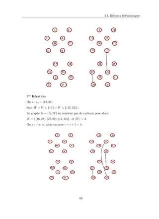 4.1. Réseaux téléphoniques
3me
Itération:
On a : e3 = (12; 32);
Soit :W = W [ fe3g = W [ f(12; 32)g ;
Le graphe G = (X; W) ne contient pas de cycle,on pose alors:
W = f(16; 28); (27; 29); (12; 32)g ; et jWj = 3:
On a : i 6= m; alors on pose i = i + 1 = 4:
66
 