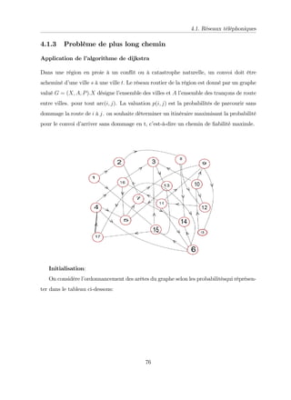 4.1. Réseaux téléphoniques
4.1.3 Problème de plus long chemin
Application de l’
algorithme de dijkstra
Dans une région en proie à un con‡
it ou à catastrophe naturelle, un convoi doit être
acheminé d’
une ville s à une ville t: Le réseau routier de la région est donné par un graphe
valué G = (X; A; P):X désigne l’
ensemble des villes et A l’
ensemble des trançons de route
entre villes. pour tout arc(i; j). La valuation p(i; j) est la probabilités de parcourir sans
dommage la route de i à j. on souhaite déterminer un itinéraire maximisant la probabilité
pour le convoi d’
arriver sans dommage en t, c’
est-à-dire un chemin de …abilité maximle.
Initialisation:
On considère l’
ordonnancement des arêtes du graphe selon les probabilitésqui réprésen-
ter dans le tableau ci-dessous:
76
 