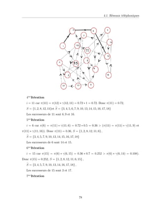 4.1. Réseaux téléphoniques
4me
Itération
i = 11 car (11) = (12) (12; 11) = 0:72 1 = 0:72: Donc (11) = 0:72;
S = f1; 2; 8; 12; 11get S = f3; 4; 5; 6; 7; 9; 10; 13; 14; 15; 16; 17; 18g
Les successeurs de 11 sont 6; 9 et 16:
5me
Itération
i = 6 car (6) = (11) (11; 6) = 0:72 0:5 = 0:36 > ( (11) = (11) (11; 9) et
(11) (11; 16)): Donc (11) = 0:36; S = f1; 2; 8; 12; 11; 6g ;
S = f3; 4; 5; 7; 9; 10; 13; 14; 15; 16; 17; 18g
Les successeurs de 6 sont 14 et 15:
6me
Itération
i = 15 car (15) = (6) (6; 15) = 0:36 0:7 = 0:252 > (6) (6; 14) = 0:108).
Donc (15) = 0:252; S = f1; 2; 8; 12; 11; 6; 15g ;
S = f3; 4; 5; 7; 9; 10; 13; 14; 16; 17; 18g ;
Les successeurs de 15 sont 3 et 17:
7me
Itération
78
 