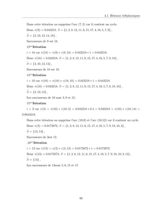 4.1. Réseaux téléphoniques
Dans cette itération on supprime l’
arc (7; 2) car il contient un cycle.
Donc (9) = 0:043218; S = f1; 2; 8; 12; 11; 6; 15; 17; 4; 16; 5; 7; 9g ;
S = f3; 10; 13; 14; 18g ;
Successeurs de 9 est 18.
13me
Itération
i = 18 car (18) = (9) (9; 18) = 0:043218 1 = 0:043218:
Donc (18) = 0:043218; S = f1; 2; 8; 12; 11; 6; 15; 17; 4; 16; 5; 7; 9; 18g ;
S = f3; 10; 13; 14g ;
Successeurs de 18 est 10:
14me
Itération
i = 10 car (10) = (18) (18; 10) = 0:043218 1 = 0:043218:
Donc (10) = 0:043218; S = f1; 2; 8; 12; 11; 6; 15; 17; 4; 16; 5; 7; 9; 18; 10g ;
S = f3; 13; 14g ;
Les successeurs de 10 sont 3; 9 et 12::
15me
Itération
i = 3 car (3) = (10) (10; 3) = 0:043218 0:4 = 0:043218 > (10) (10; 14) =
0:0043218:
Dans cette itération on supprime l’
arc (10,9) et l’
arc (10,12) car il contient un cycle.
Donc (3) = 0:0172872; S = f1; 2; 8; 12; 11; 6; 15; 17; 4; 16; 5; 7; 9; 18; 10; 3g ;
S = f13; 14g ;
Successeurs de 3est 13:
:16me
Itération
i = 13 car (13) = (3) (3; 13) = 0:0172872 1 = 0:0172872:
Donc (13) = 0:0172872; S = f1; 2; 8; 12; 11; 6; 15; 17; 4; 16; 5; 7; 9; 18; 10; 3; 13g ;
S = f14g ;
Les successeurs de 13sont 5; 6; 15 et 17:
80
 