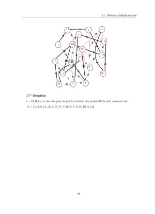 4.1. Réseaux téléphoniques
:17me
Itération
i = 13,Donc le chemin pour lequel le produit des probabilités soit maximal est:
S = f1; 2; 8; 12; 11; 6; 15; 17; 4; 16; 5; 7; 9; 18; 10; 3; 13g :
81
 