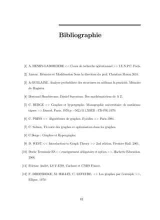 Bibliographie
[1] A. HENRY-LABORDERE << Cours de recherche opérationnel >> I.E.N.P.C. Paris.
[2] Amour. Mémoire et Modélisation Sous la direction du prof. Christian Mazza.2010.
[3] A.GUELAINE. Analyse probabiliste des structures en utilisant la praticité. Mémoire
de Magister.
[4] Bertrand Hauchecome, Daniel Surrateau. Des mathématiciens de A Z.
[5] C. BERGE << Graphes et hypergraphe. Monographie universitaire de mathéma-
tiques >>.Dunod, Paris, 1970.p 502,(511.5BER : CD PS).1970.
[6] C. PRINS << Algorithmes de graphes. Eyrolles >> Paris.1994:
[7] C. Solnon, Th eorie des graphes et optimisation dans les graphes.
[8] C.Berge : Graphes et Hypergraphe.
[9] D. WEST << Introduction to Graph Theory >> 2nd edition. Prentice Hall. 2001:
[10] Declic Terminale ES << enseignement obligatoire et option >>. Hachette Education.
2006.
[11] Etienne André, LS V-ENS, Cachant et CNRS France.
[12] F. DROESBEKE, M. HALLIN, C. LEFEVRE, << Les graphes par l’
exemple >>,
Ellipse, 1970.
82
 