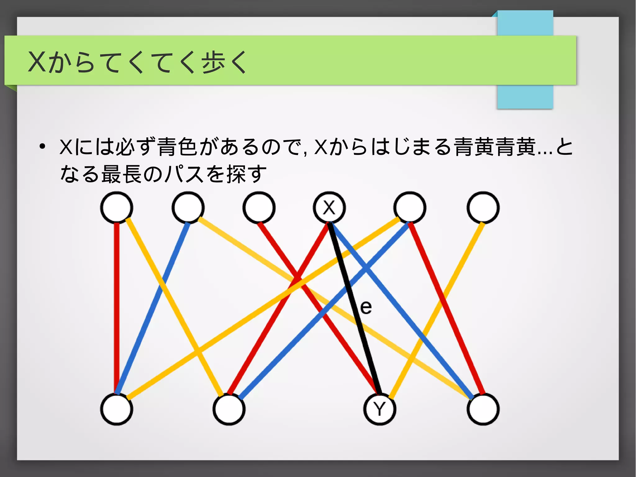 Xからてくてく歩く
●
Xには必ず青色があるので, Xからはじまる青黄青黄...と
なる最長のパスを探す
 