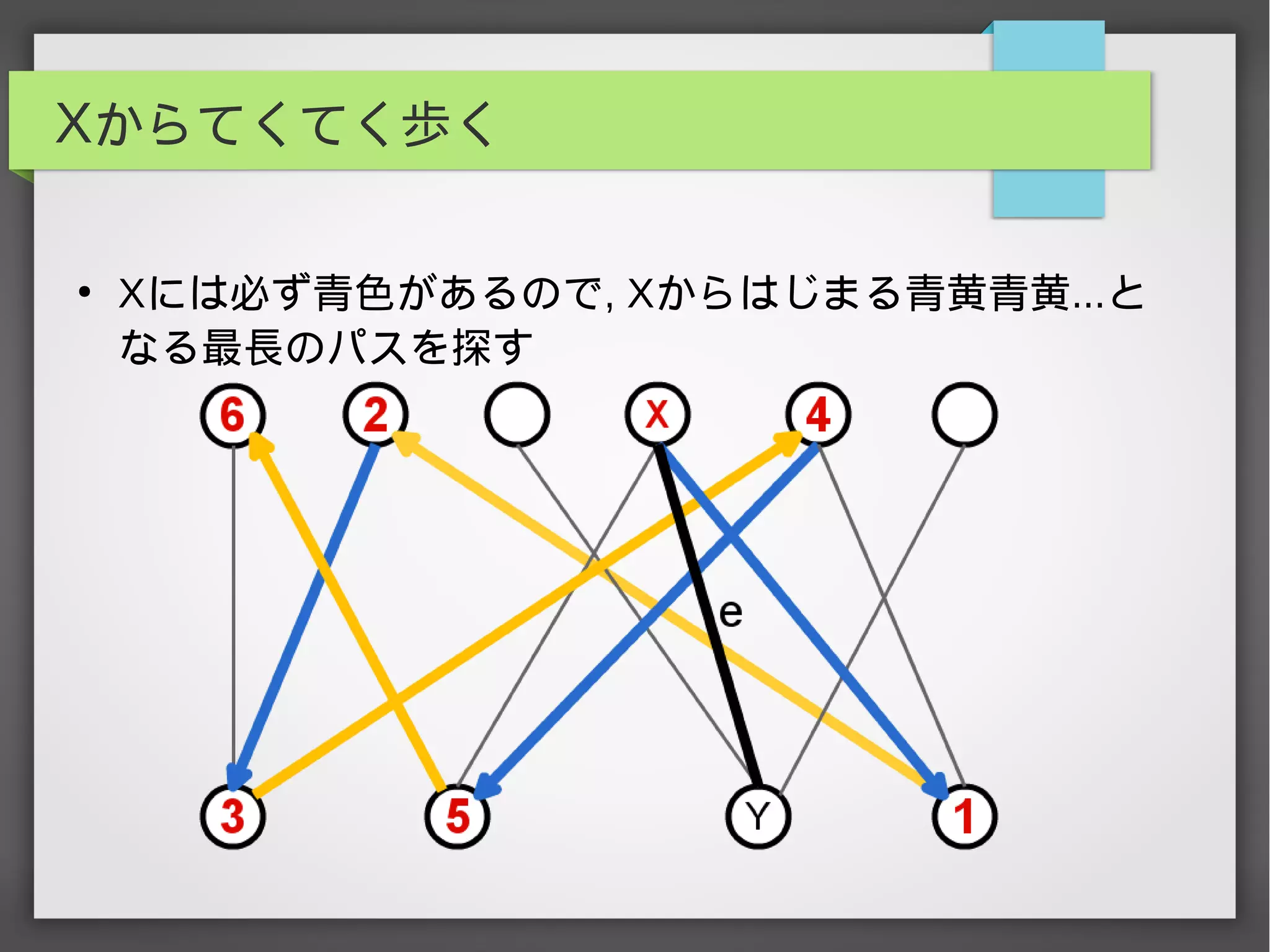 Xからてくてく歩く
●
Xには必ず青色があるので, Xからはじまる青黄青黄...と
なる最長のパスを探す
 