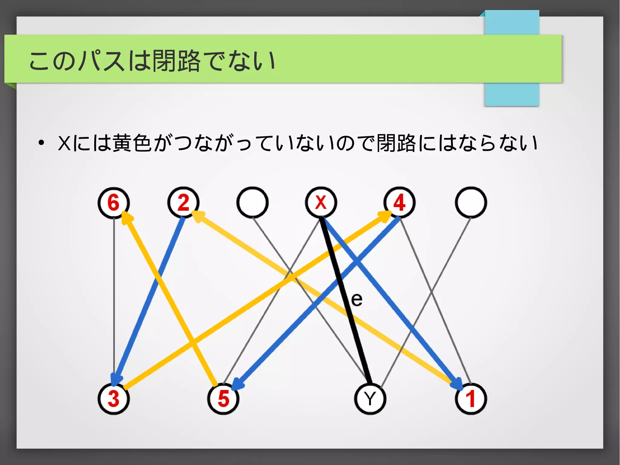 このパスは閉路でない
●
Xには黄色がつながっていないので閉路にはならない
 