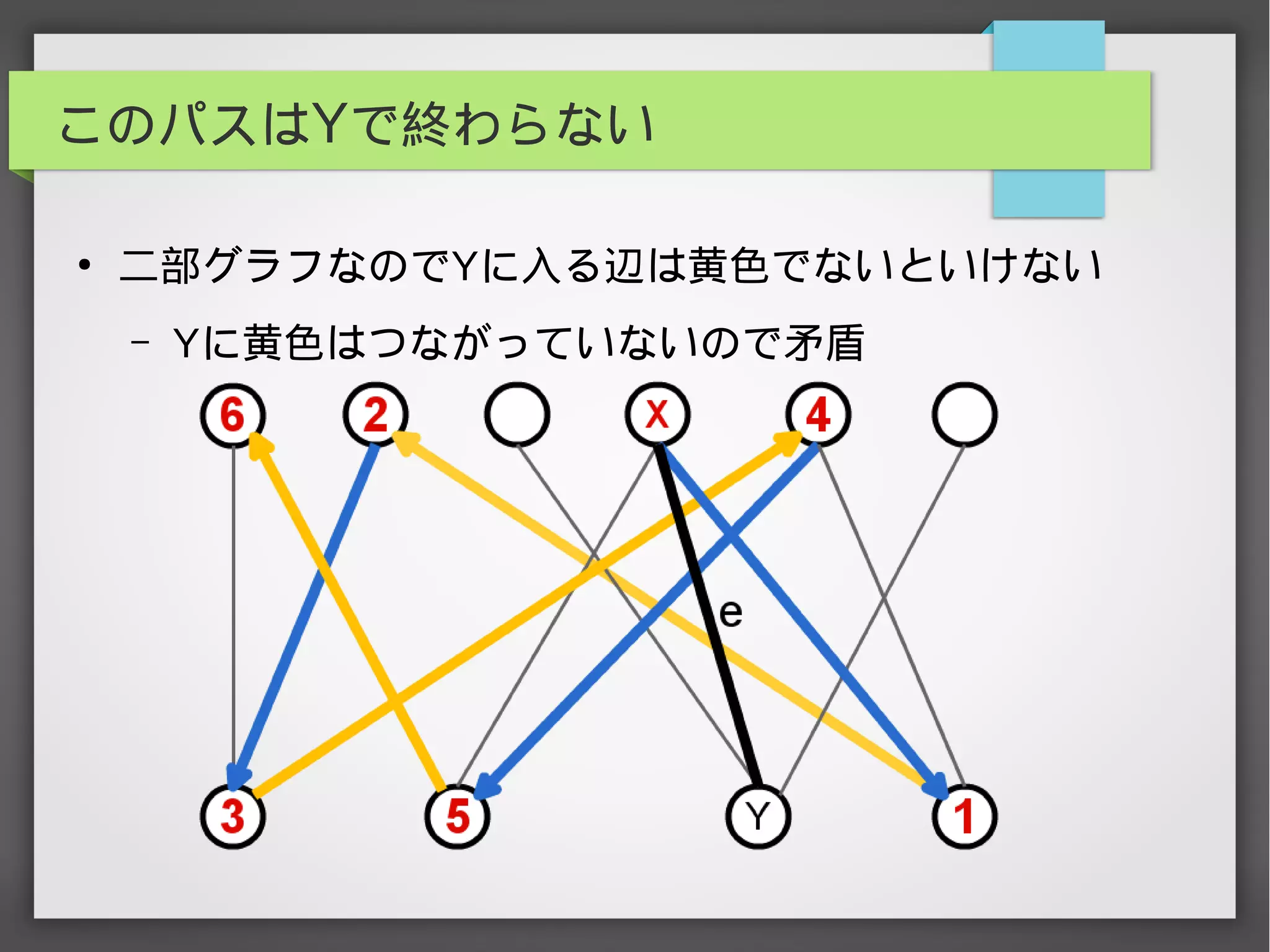 このパスはYで終わらない
●
二部グラフなのでYに入る辺は黄色でないといけない
– Yに黄色はつながっていないので矛盾
 