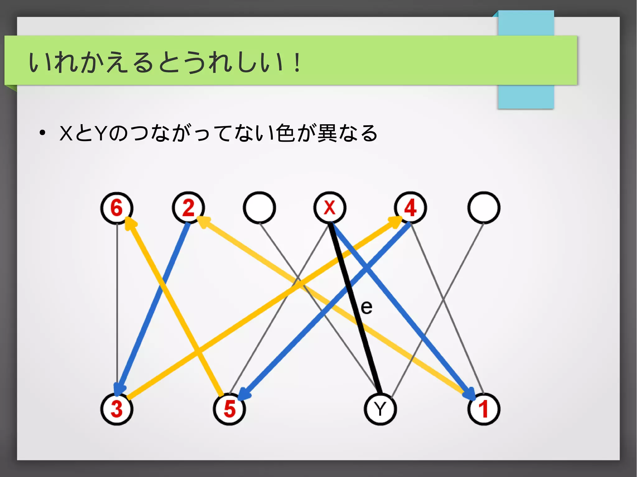 いれかえるとうれしい！
●
XとYのつながってない色が異なる
 