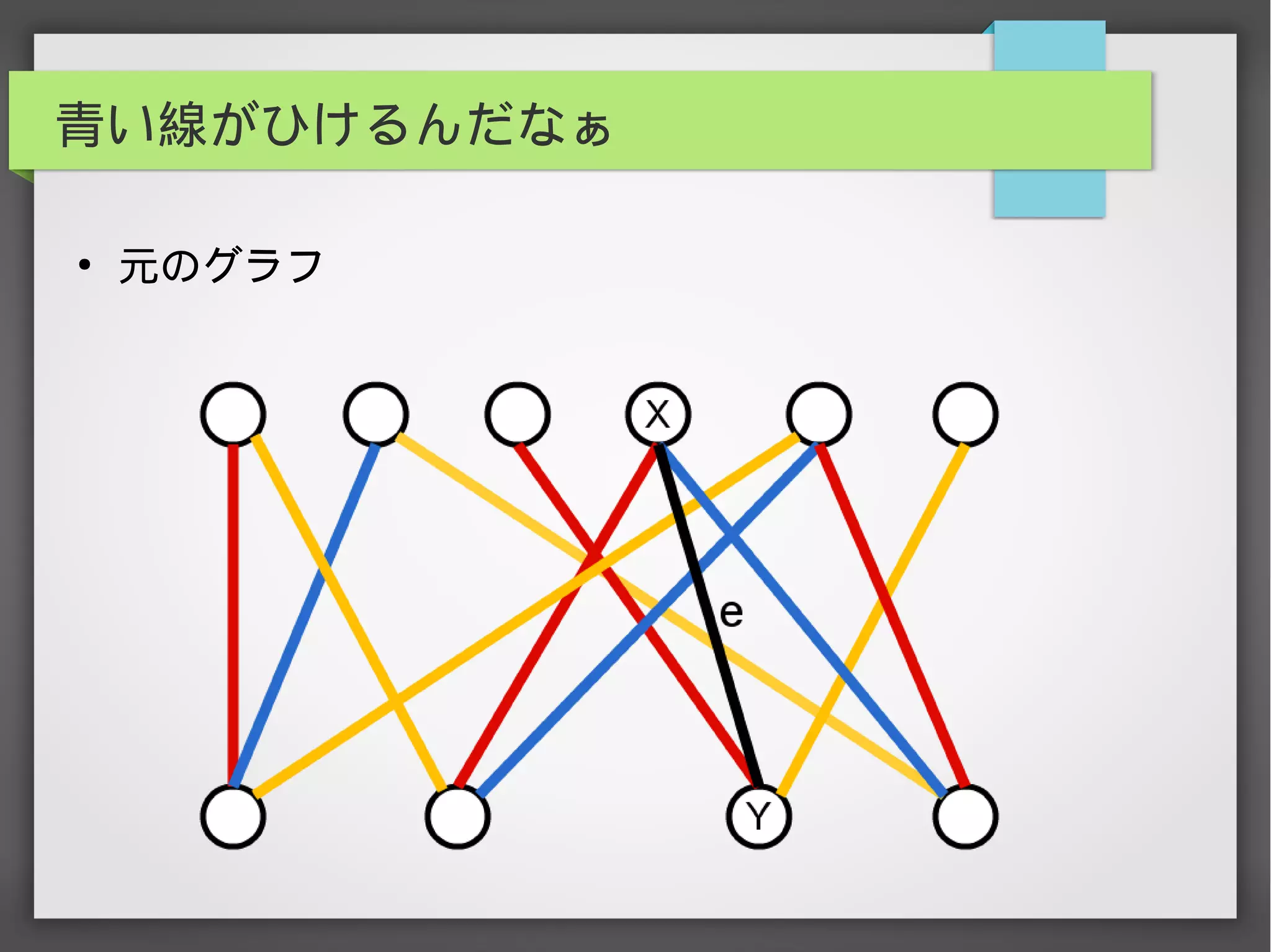 青い線がひけるんだなぁ
●
元のグラフ
 