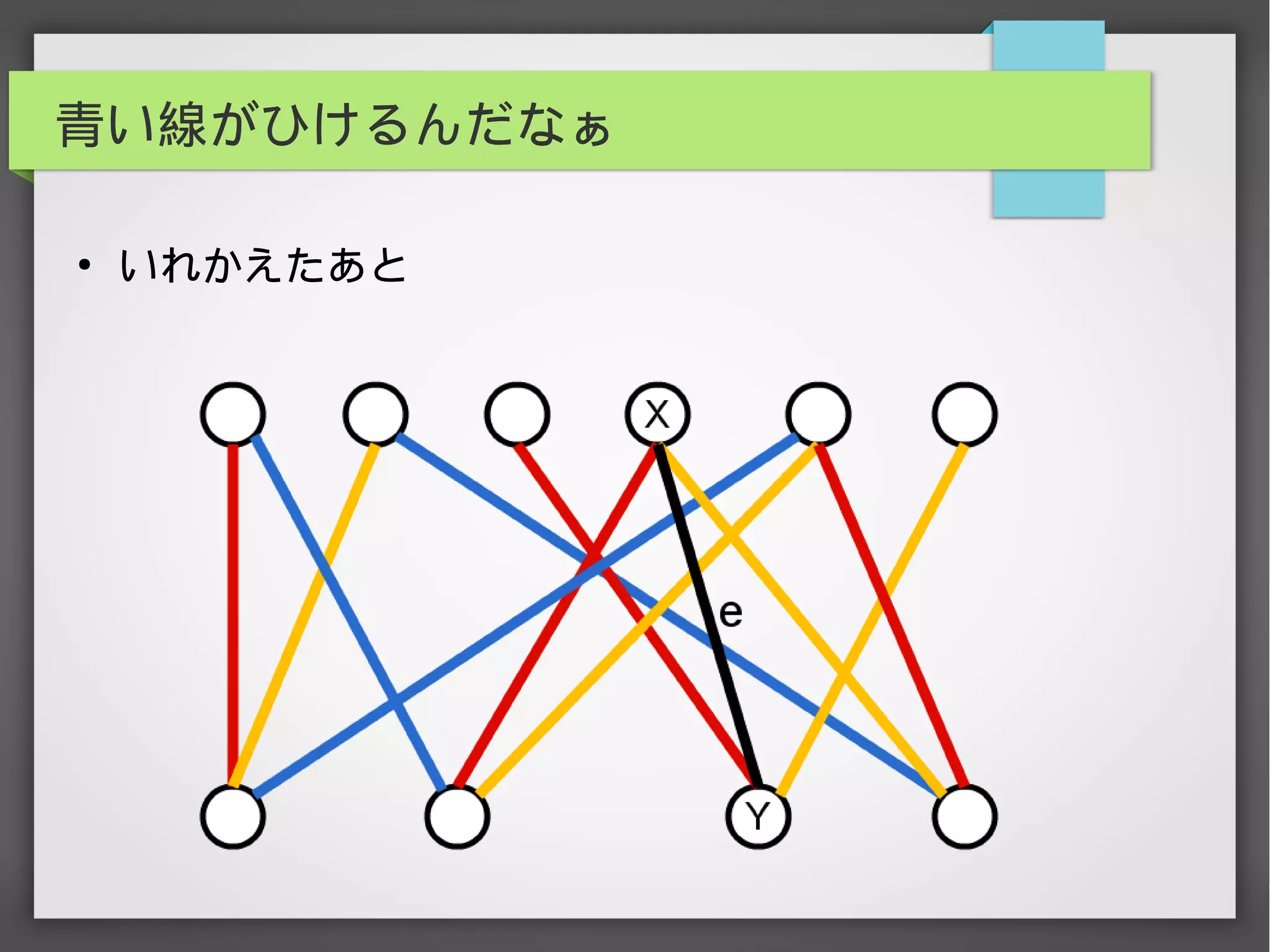 青い線がひけるんだなぁ
●
いれかえたあと
 