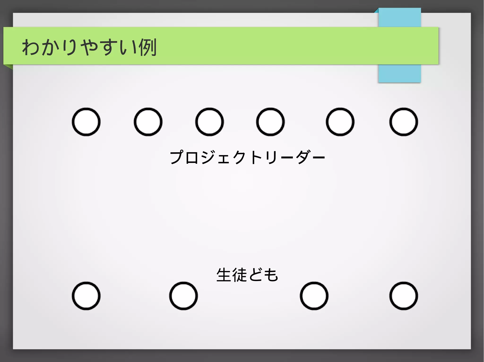 わかりやすい例
プロジェクトリーダー
生徒ども
 