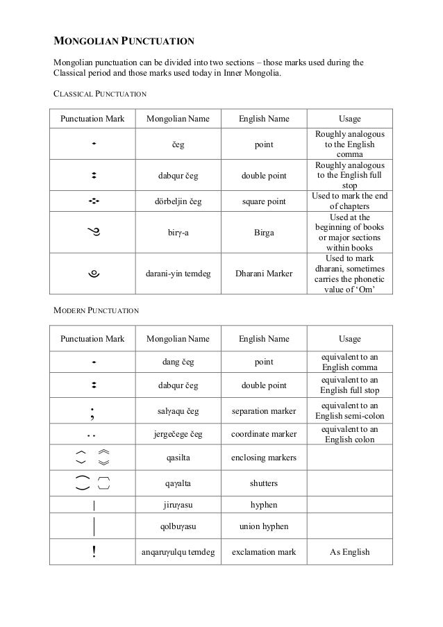 g phonetic usage script the Graphemes mongolian of g phonetic usage script the Graphemes mongolian of