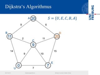Dijkstra‘s Algorithmus
U
14 15
2 11
9 10
69
7
0 7
9
𝑆 = {𝑈, 𝐸, 𝐶, 𝐵, 𝐴}
11
A
B
C
D
E
20
20
02.07.2013 Graphenalgorithmen Michael Hummel & Martin Ebner
 