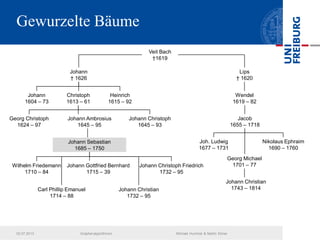 Gewurzelte Bäume
02.07.2013 Graphenalgorithmen Michael Hummel & Martin Ebner
Veit Bach
†1619
Lips
† 1620
Johann
† 1626
Johann
1604 – 73
Heinrich
1615 – 92
Christoph
1613 – 61
Wendel
1619 – 82
Jacob
1655 – 1718
Joh. Ludwig
1677 – 1731
Nikolaus Ephraim
1690 – 1760
Georg Michael
1701 – 77
Johann Christian
1743 – 1814
Johann Ambrosius
1645 – 95
Georg Christoph
1624 – 97
Johann Christoph
1645 – 93
Johann Sebastian
1685 – 1750
Wilhelm Friedemann
1710 – 84
Carl Phillip Emanuel
1714 – 88
Johann Gottfried Bernhard
1715 – 39
Johann Christoph Friedrich
1732 – 95
Johann Christian
1732 – 95
 