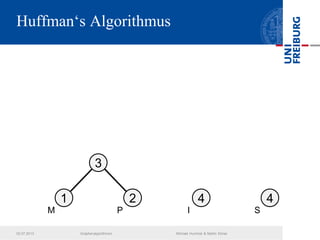 Huffman‘s Algorithmus
1
M
2
P
4
I
4
S
3
02.07.2013 Graphenalgorithmen Michael Hummel & Martin Ebner
 