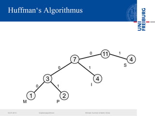 Huffman‘s Algorithmus
1
M
2
P
4
I
4
S
3
7
0
0 1
1
110 1
02.07.2013 Graphenalgorithmen Michael Hummel & Martin Ebner
 