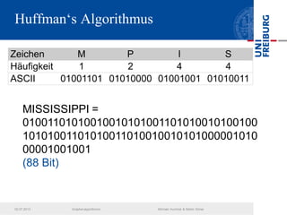 Huffman‘s Algorithmus
MISSISSIPPI =
01001101010010010101001101010010100100
10101001101010011010010010101000001010
00001001001
(88 Bit)
Zeichen M P I S
Häufigkeit 1 2 4 4
ASCII 01001101 01010000 01001001 01010011
02.07.2013 Graphenalgorithmen Michael Hummel & Martin Ebner
 
