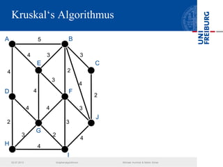 Kruskal‘s Algorithmus
02.07.2013 Graphenalgorithmen Michael Hummel & Martin Ebner
4
4
3
3
2
3
2
4
4
4
A B
E
F
I
D
G
5
H
2
3
4
J
3
4
3
C
2
4
 
