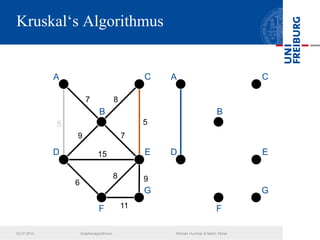 Kruskal‘s Algorithmus
7
5
8
7
5
9
11
8
15
6
A C
B
E
G
D
F
A C
B
E
G
D
F
9
02.07.2013 Graphenalgorithmen Michael Hummel & Martin Ebner
 