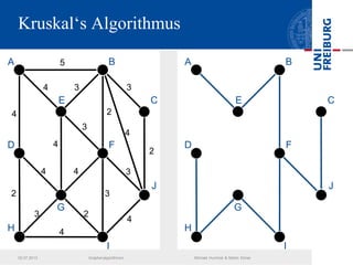 Kruskal‘s Algorithmus
02.07.2013 Graphenalgorithmen Michael Hummel & Martin Ebner
A B
E
F
I
D
G
H
4
4
3
3
2
3
2
4
4
4
A B
E
F
I
D
G
5
H
2
3
4
J
3
4
3
C
2
4
J
C
 