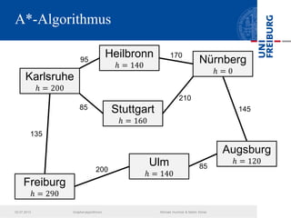 A*-Algorithmus
02.07.2013 Graphenalgorithmen Michael Hummel & Martin Ebner
Freiburg
ℎ = 290
Karlsruhe
ℎ = 200
Ulm
ℎ = 140
Stuttgart
ℎ = 160
Heilbronn
ℎ = 140
Nürnberg
ℎ = 0
Augsburg
ℎ = 120
135
200
85
95
170
210
145
85
 