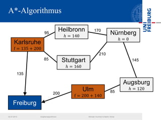 A*-Algorithmus
02.07.2013 Graphenalgorithmen Michael Hummel & Martin Ebner
Freiburg
Karlsruhe
f = 135 + 200
Ulm
f = 200 + 140
Stuttgart
ℎ = 160
Heilbronn
ℎ = 140
Nürnberg
ℎ = 0
Augsburg
ℎ = 120
135
200
85
95
170
210
145
85
 