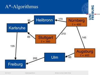 A*-Algorithmus
02.07.2013 Graphenalgorithmen Michael Hummel & Martin Ebner
Freiburg
Karlsruhe
Ulm
Stuttgart
f = 380
Heilbronn Nürnberg
f = 400
Augsburg
f = 405
135
200
85
95
170
210
145
85
 