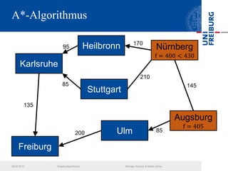 A*-Algorithmus
02.07.2013 Graphenalgorithmen Michael Hummel & Martin Ebner
Freiburg
Karlsruhe
Ulm
Stuttgart
Heilbronn Nürnberg
f = 400 < 430
Augsburg
f = 405
135
200
85
95
170
210
145
85
 