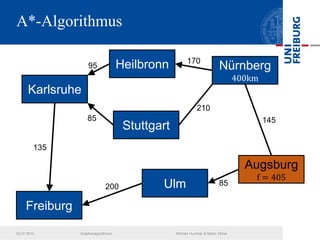 A*-Algorithmus
02.07.2013 Graphenalgorithmen Michael Hummel & Martin Ebner
Freiburg
Karlsruhe
Ulm
Stuttgart
Heilbronn Nürnberg
400km
Augsburg
f = 405
135
200
85
95
170
210
145
85
 
