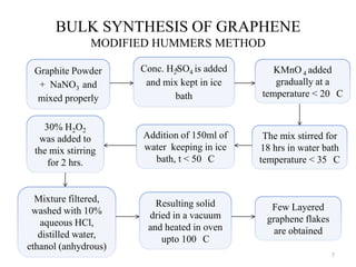 Graphene | PPTX
