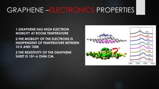 Graphene