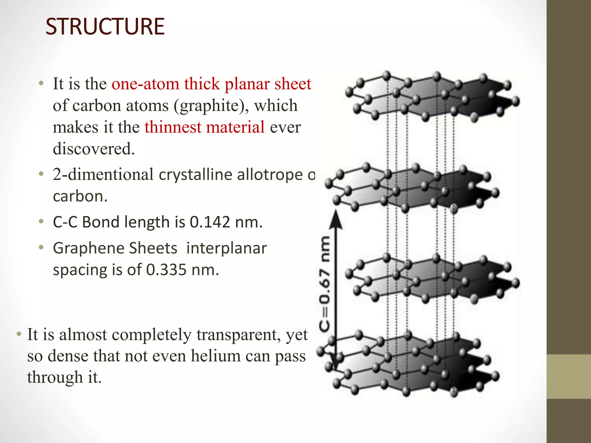 • It is almost completely transparent, yet
so dense that not even helium can pass
through it.
• It is the one-atom thick planar sheet
of carbon atoms (graphite), which
makes it the thinnest material ever
discovered.
• 2-dimentional crystalline allotrope of
carbon.
• C-C Bond length is 0.142 nm.
• Graphene Sheets interplanar
spacing is of 0.335 nm.
STRUCTURE
 