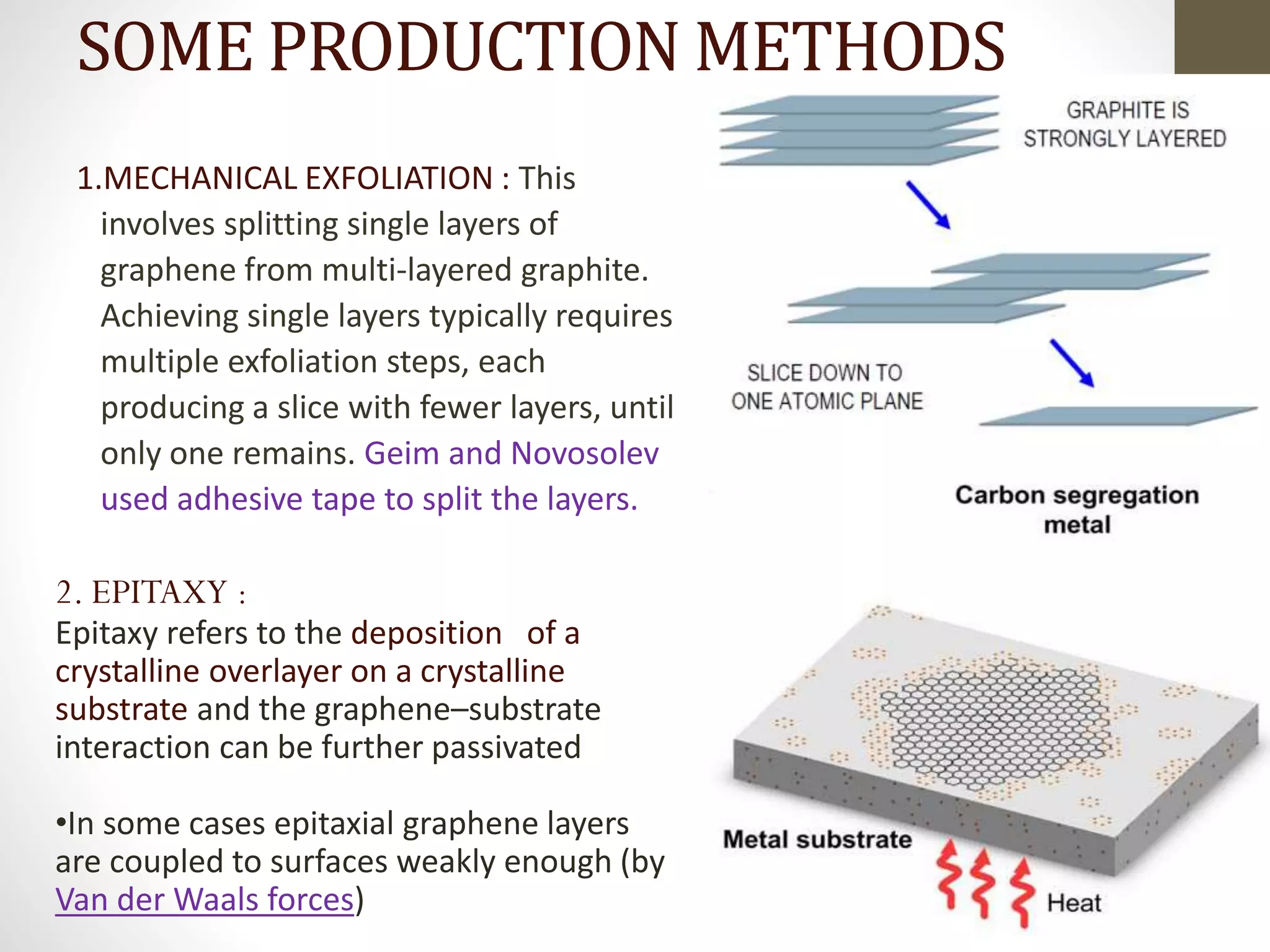 1.MECHANICAL EXFOLIATION : This
involves splitting single layers of
graphene from multi-layered graphite.
Achieving single layers typically requires
multiple exfoliation steps, each
producing a slice with fewer layers, until
only one remains. Geim and Novosolev
used adhesive tape to split the layers.
SOME PRODUCTION METHODS
2. EPITAXY :
Epitaxy refers to the deposition of a
crystalline overlayer on a crystalline
substrate and the graphene–substrate
interaction can be further passivated
•In some cases epitaxial graphene layers
are coupled to surfaces weakly enough (by
Van der Waals forces)
 