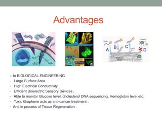 Advantages
 In BIOLOGICAL ENGINEERING
• Large Surface Area.
• High Electrical Conductivity .
• Efficient Bioelectric Sensory Devices .
• Able to monitor Glucose level, cholesterol DNA sequencing, Hemoglobin level etc.
• Toxic Graphene acts as anti-cancer treatment .
• And in process of Tissue Regeneration .
 