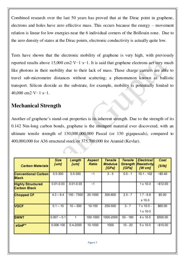 How to write an effective research paper