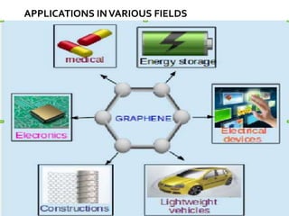 Graphene | PPTX