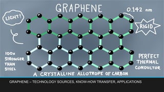Graphene Data Base
GRAPHENE – TECHNOLOGY SOURCES, KNOW-HOW TRANSFER, APPLICATIONS
 