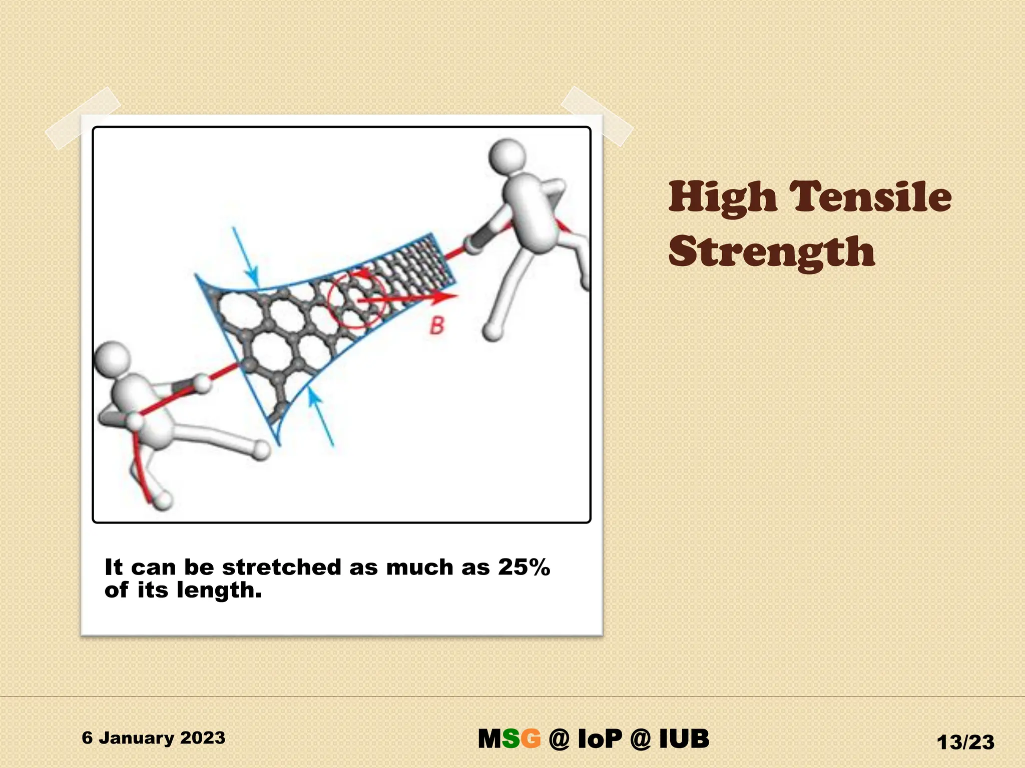 High Tensile
Strength
6 January 2023 13/23
It can be stretched as much as 25%
of its length.
MSG @ IoP @ IUB
 