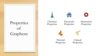 Properties
of
Graphene
Chemical
Properties
Electronic
Properties
Mechanical
Properties
Thermal
Properties
Optical
Properties
 