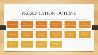 PRESENTATION OUTLINE
Introduction
History of
Nanotechnology
What is
Nanotechnology
Definition of
Nano
Size of
Nanotechnology
Why
Nanotechnology
Graphene
History of
Graphene
What is
Graphene
Properties of
Graphene
Graphene
Structure
Types of
Graphene
Synthesize
Graphene
Applications Conclusions
References
 