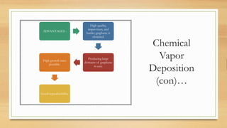 Chemical
Vapor
Deposition
(con)…
ADVANTAGES :
High quality,
impervious, and
harder graphene is
obtained.
Producing large
domains of graphene
is easy.
High growth rates
possible.
Good reproducibility.
 