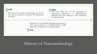 History of Nanotechnology
The first ever concept was presented in 1959 by
the famous professor of physics Dr. Richard P.
Feynman.
1959
Invention of the scanning tunneling microscope in
1981 and the discovery of fullerene(C60) in 1985
lead to the emergence of nanotechnology.
1981
The early 2000s also saw the beginnings of
commercial applications of nanotechnology,
although these were limited to bulk application
of nanomaterials.
2000s
 